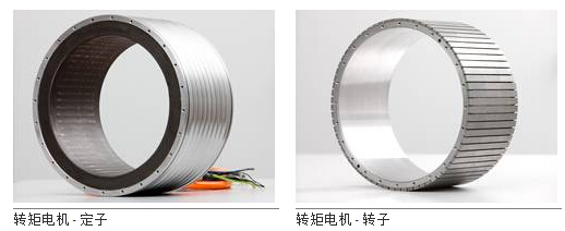 ZOLLERN轉(zhuǎn)矩電機